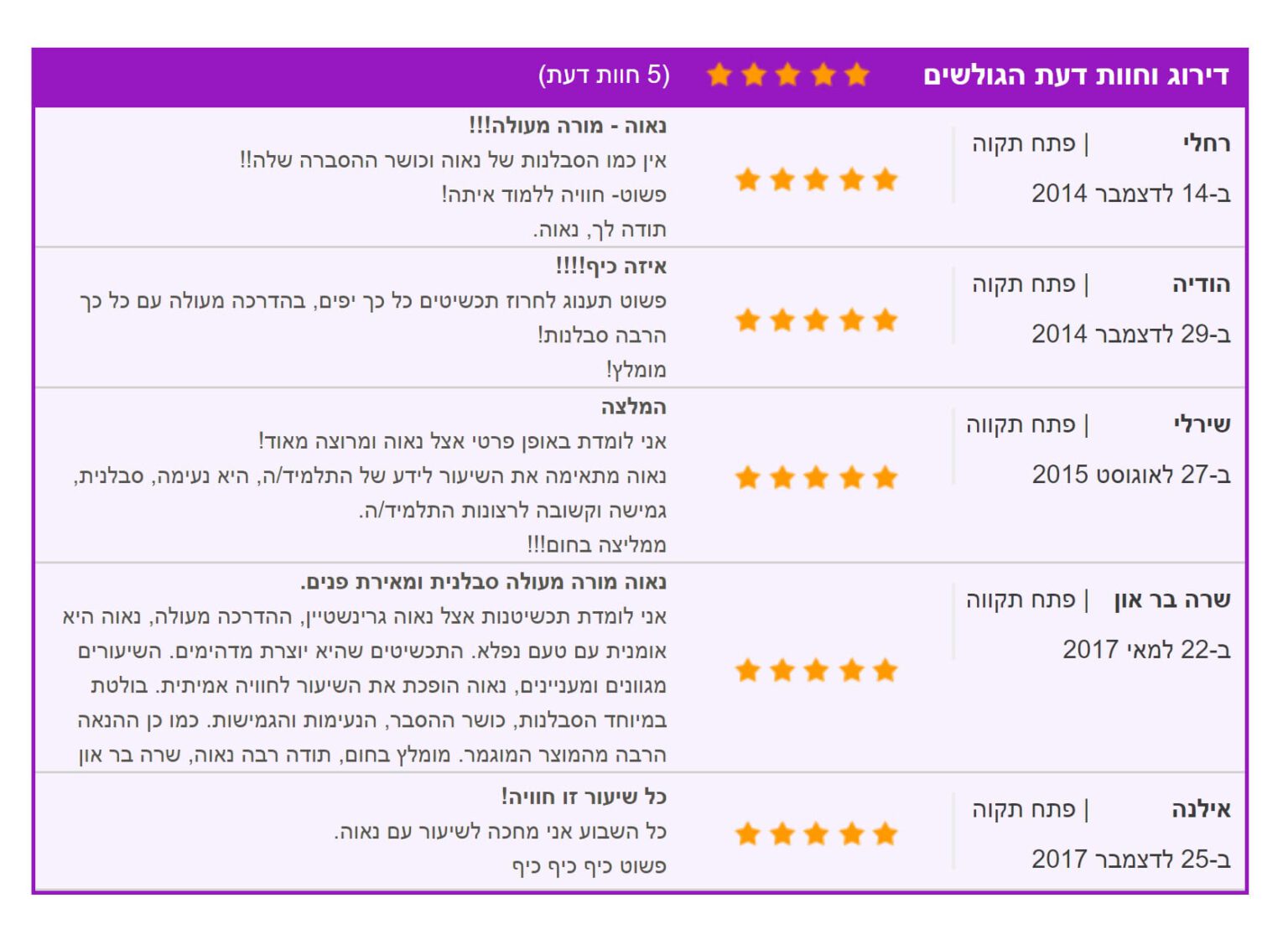 המלצה מגוגל עסקים 3